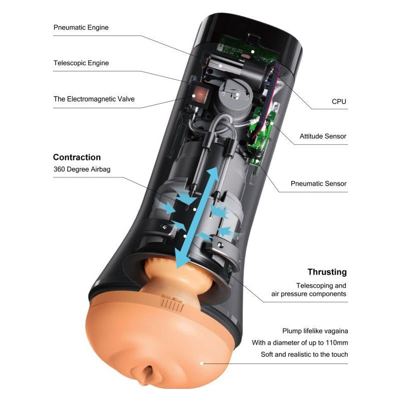 OTouch Inscup 3 Thrusting and Contraction Masturbator, Black