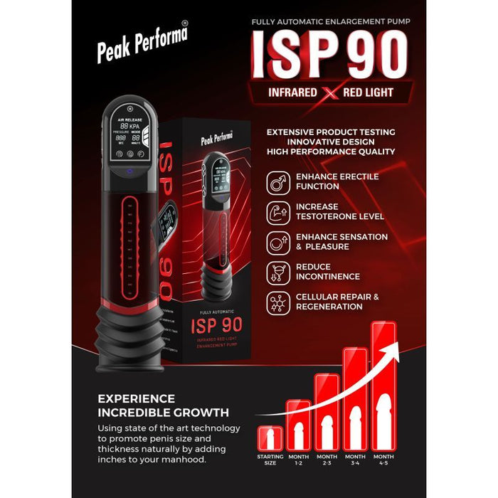 ISP90 Curve Infrared Automatic Penis Pump Red