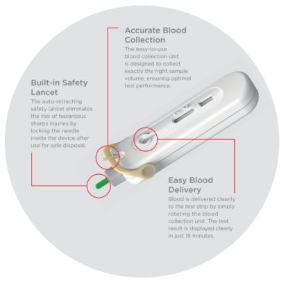 Atomo HIV Self Test Kit